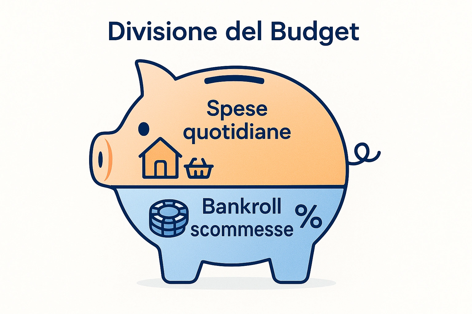 Come calcolare il budget per il bankroll delle scommesse sportive