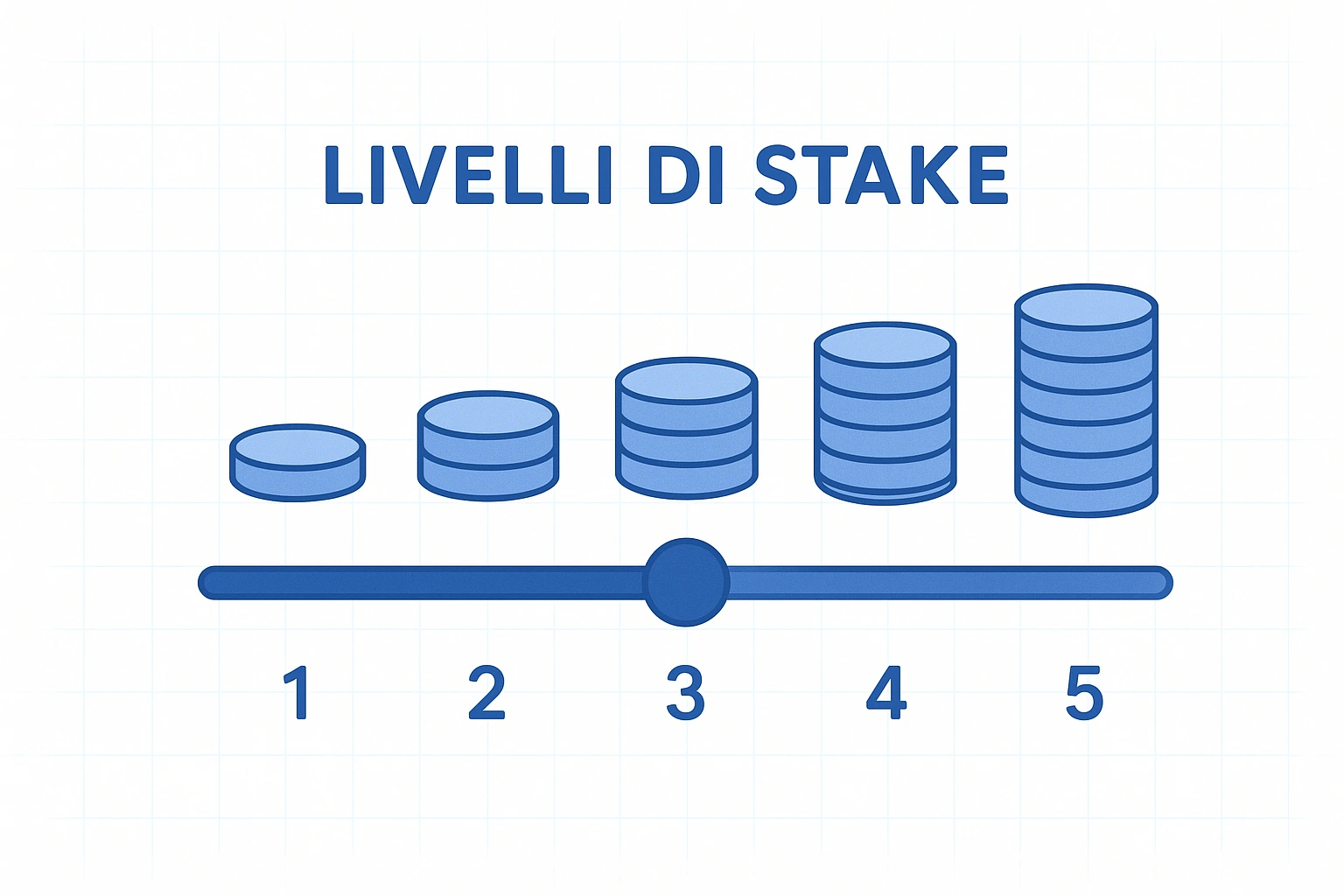 Scala di stake per scommesse sportive - come assegnare l'importo