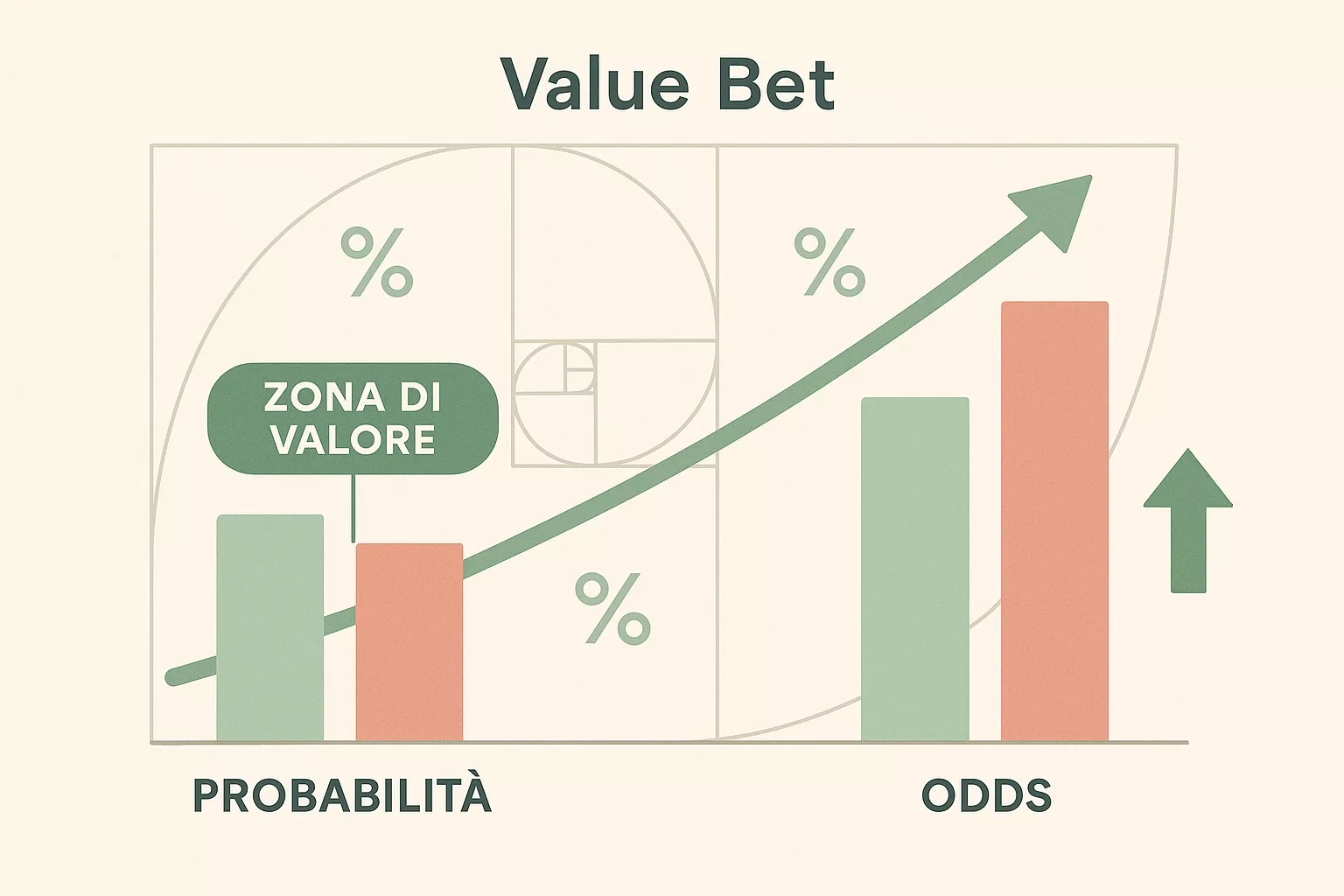 Value bet nel calcio: come trovare valore nelle quote dei bookmaker
