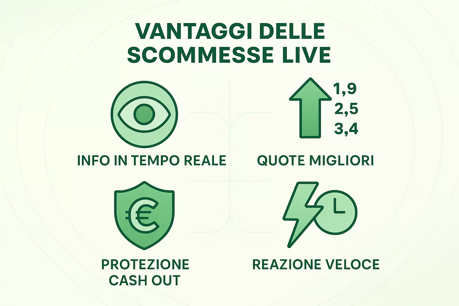 I vantaggi delle scommesse live: informazioni in tempo reale, quote migliori, Cash Out e reattività
